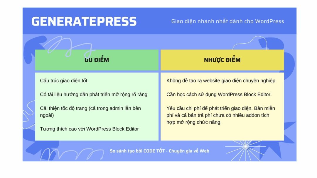 So sánh ưu - nhược điểm của giao diện GeneratePress