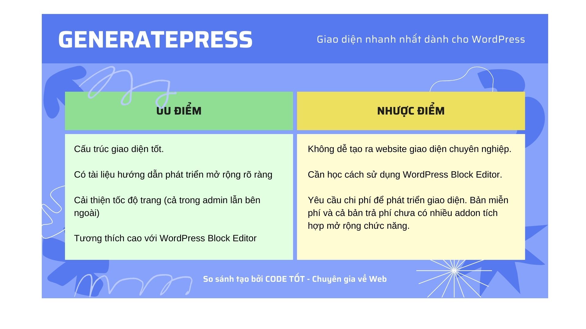 Đánh giá GeneratePress - WordPress Theme Framework tối ưu nhất 6 So sánh ưu - nhược điểm của giao diện GeneratePress